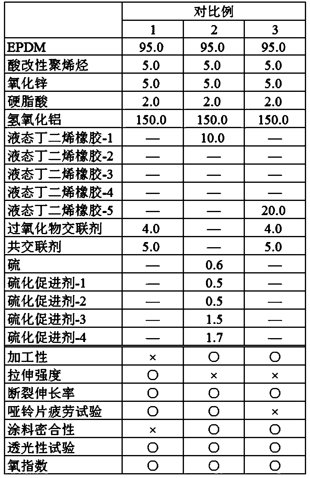 Rubber composition having coating affinity and bellows for rail cars