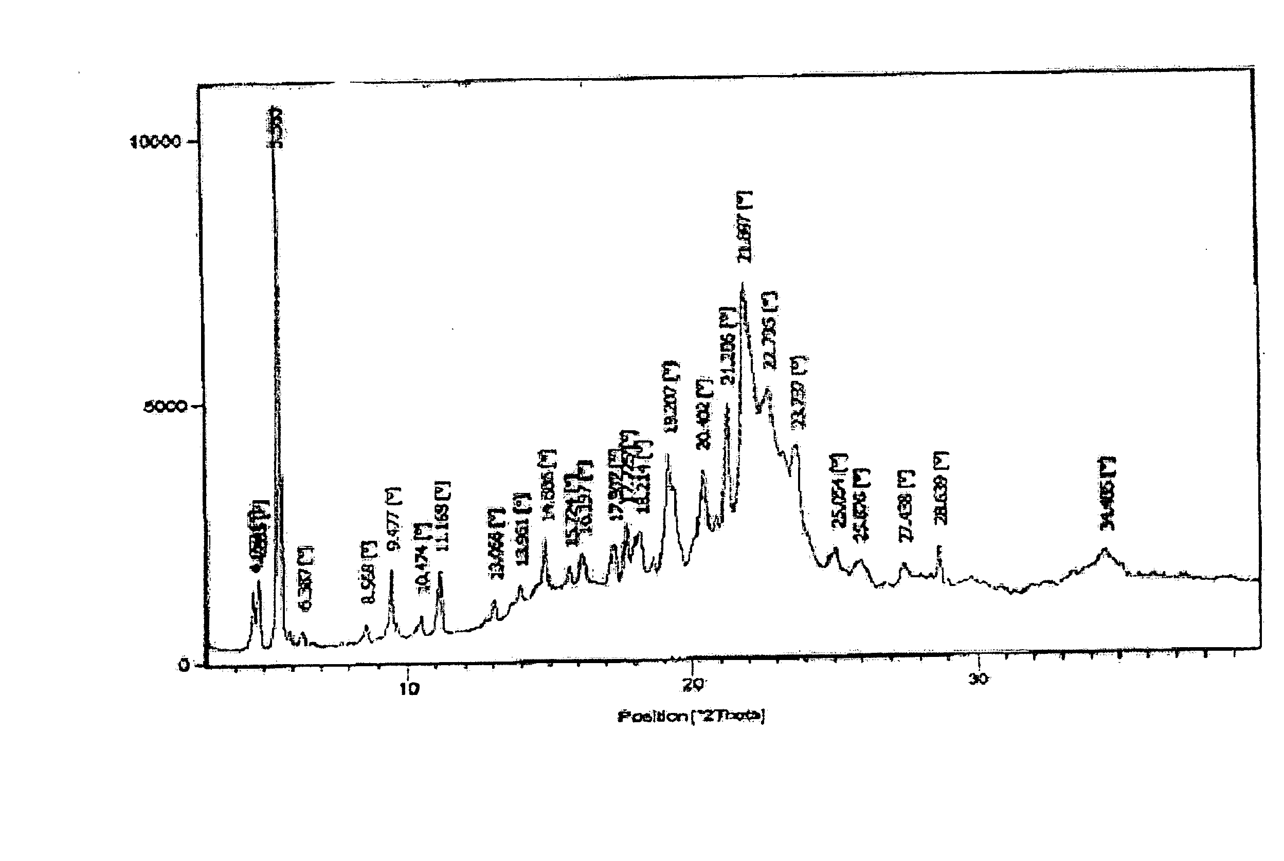 Stable pharmaceutical compositions of orlistat