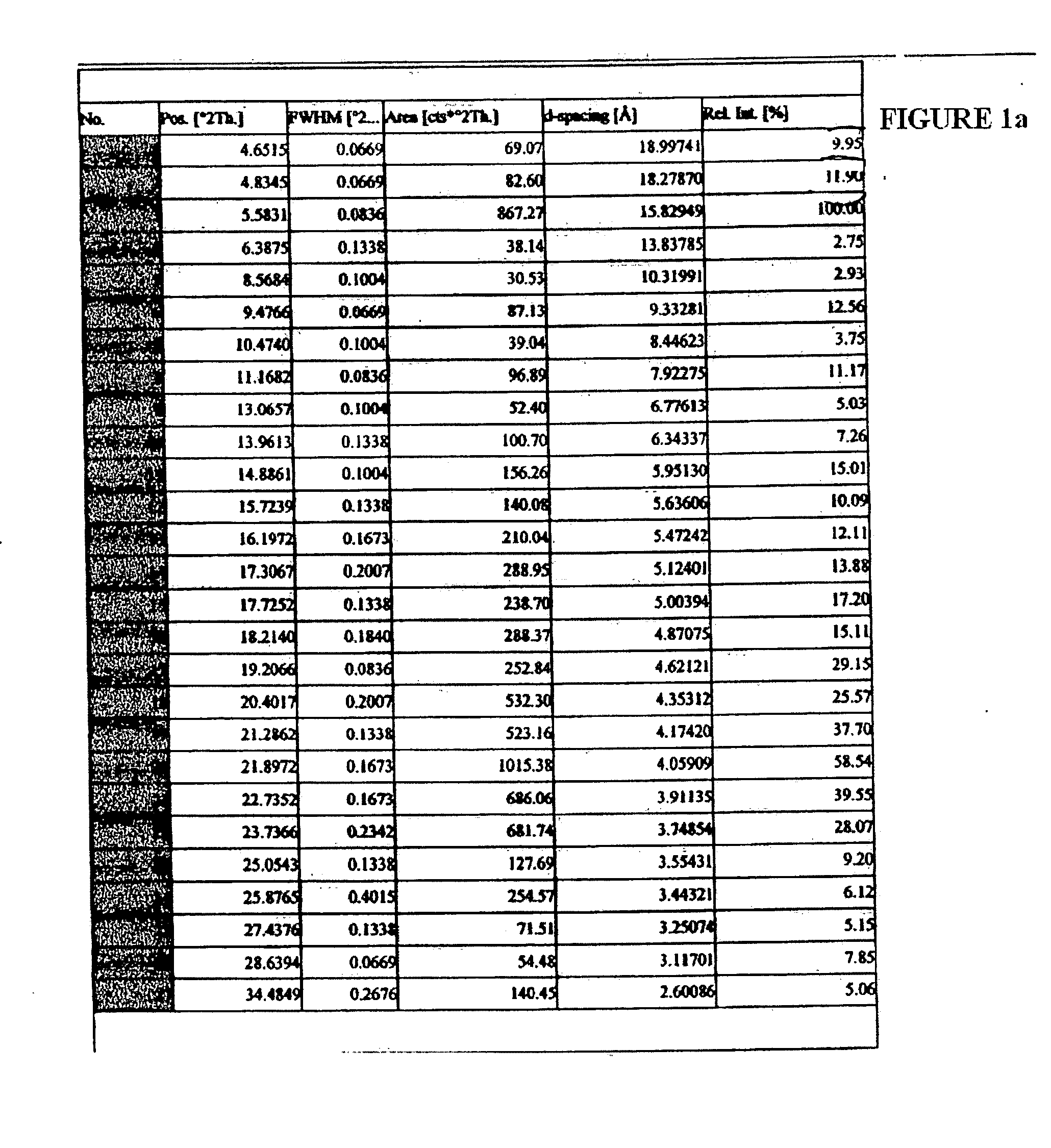 Stable pharmaceutical compositions of orlistat