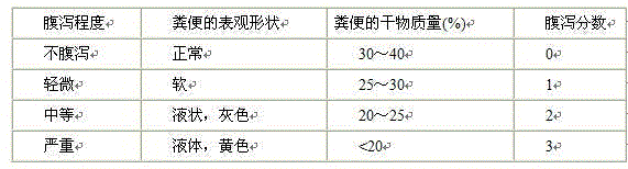 Production process of composite germ powder