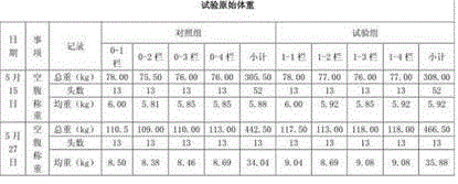 Production process of composite germ powder