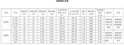 Production process of composite germ powder