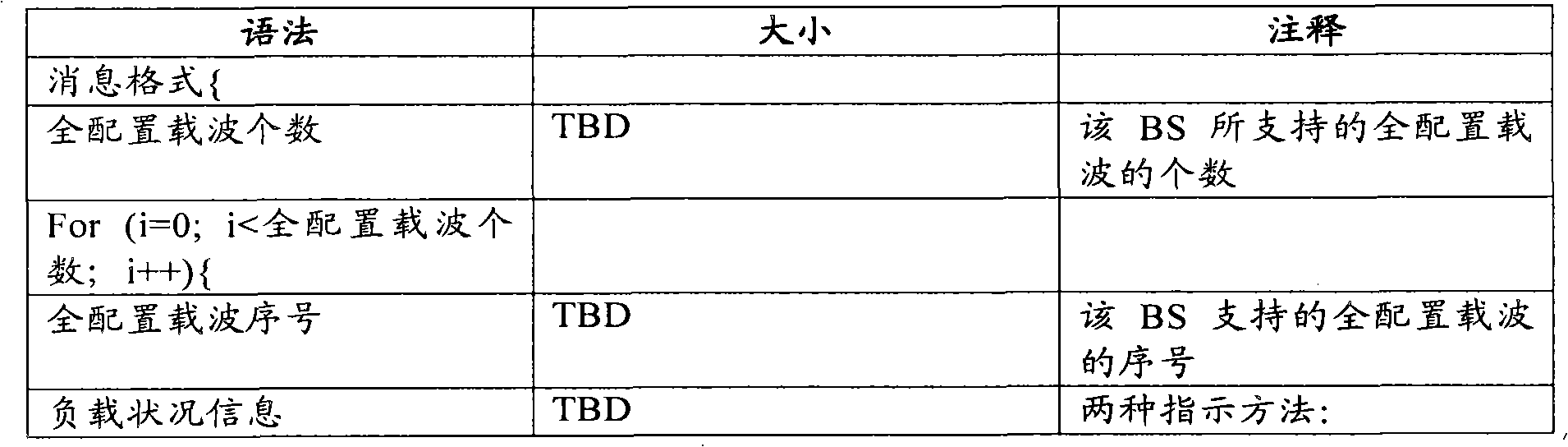 Multi-carrier selection preprocessing method based on multi-carrier system