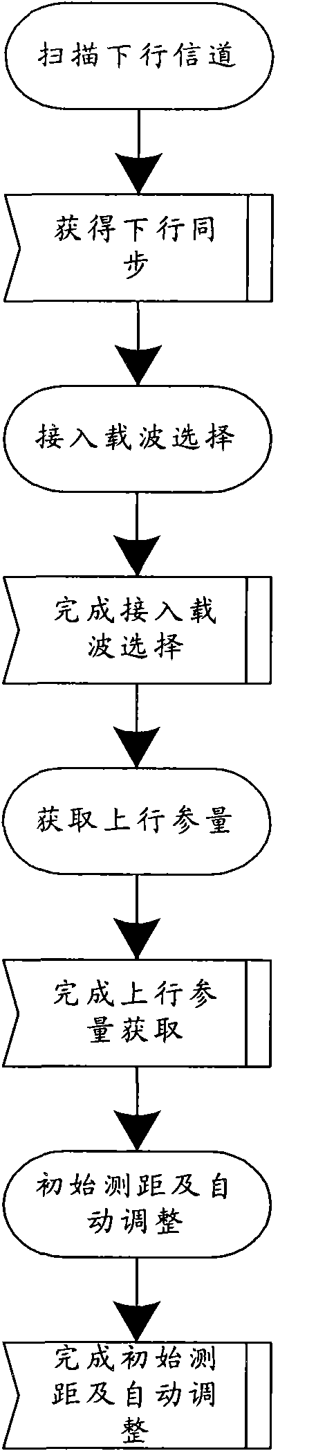 Multi-carrier selection preprocessing method based on multi-carrier system