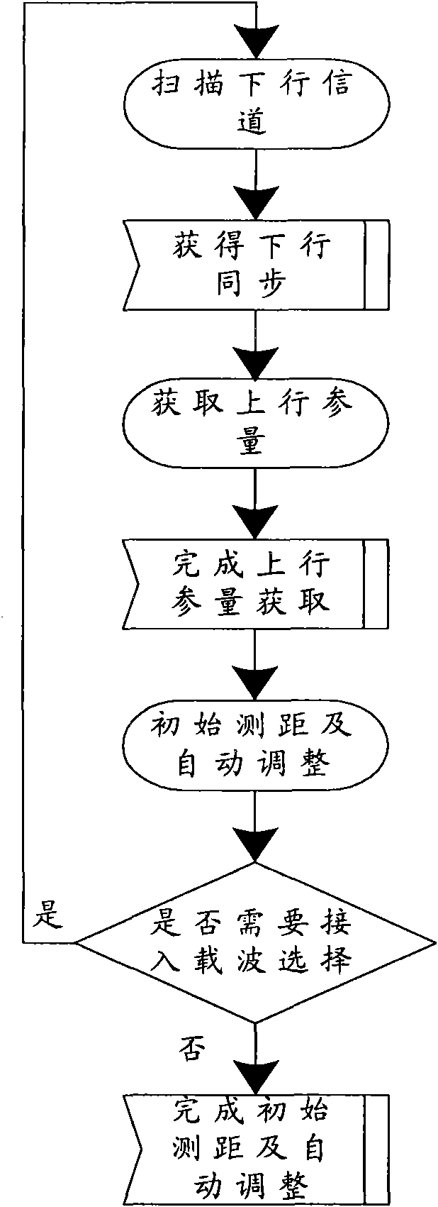 Multi-carrier selection preprocessing method based on multi-carrier system