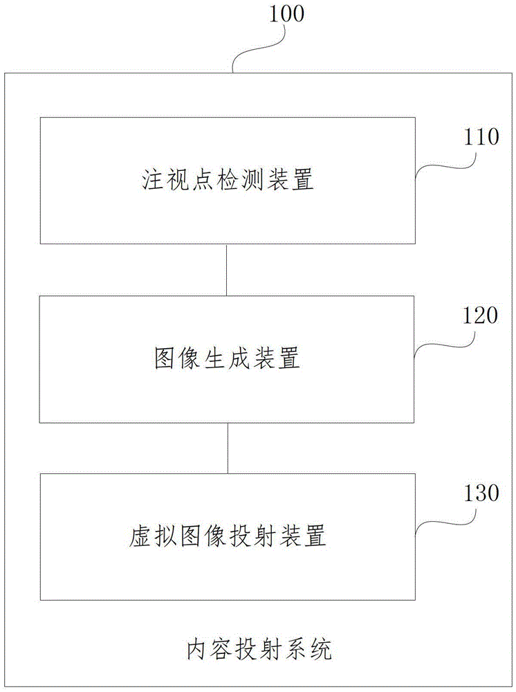 Content projection system and method