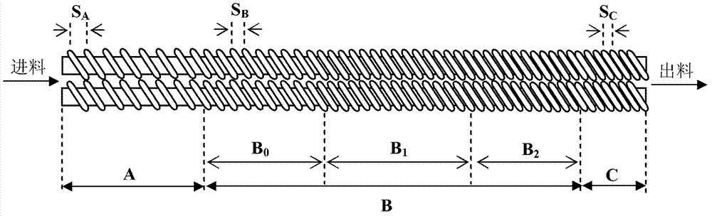 Twin screw extrusion device and extrusion type expansion machine