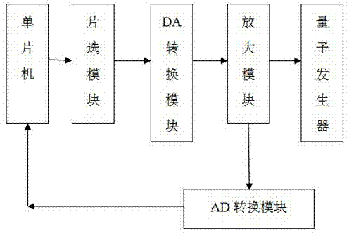 Quantum array series treatment instrument