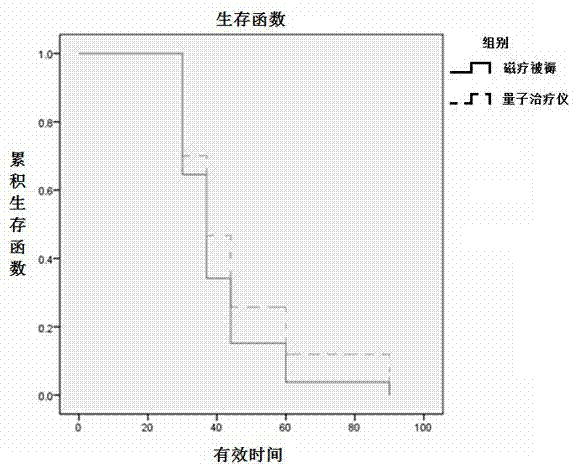 Quantum array series treatment instrument