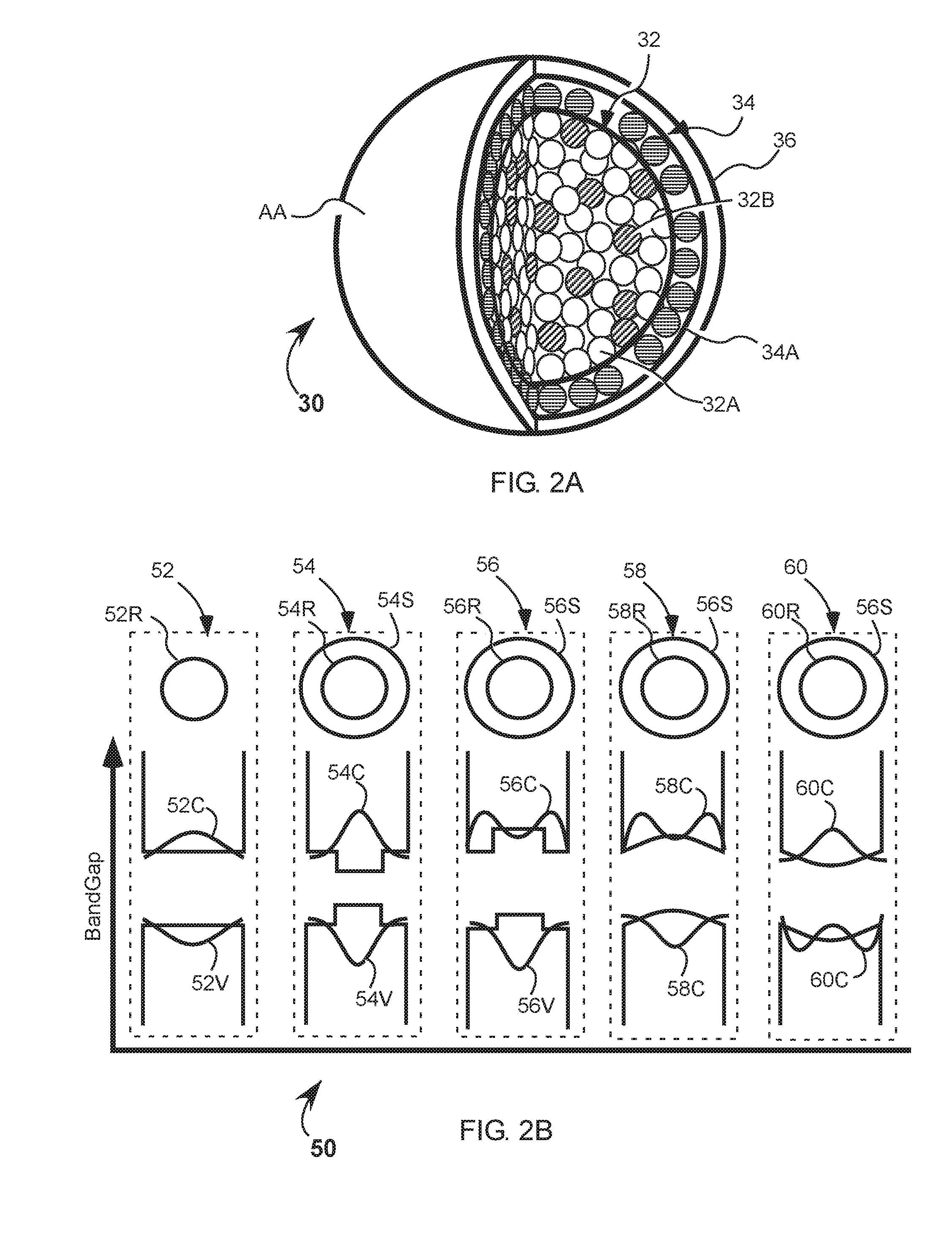 Composite quantum-dot materials for photonic detectors