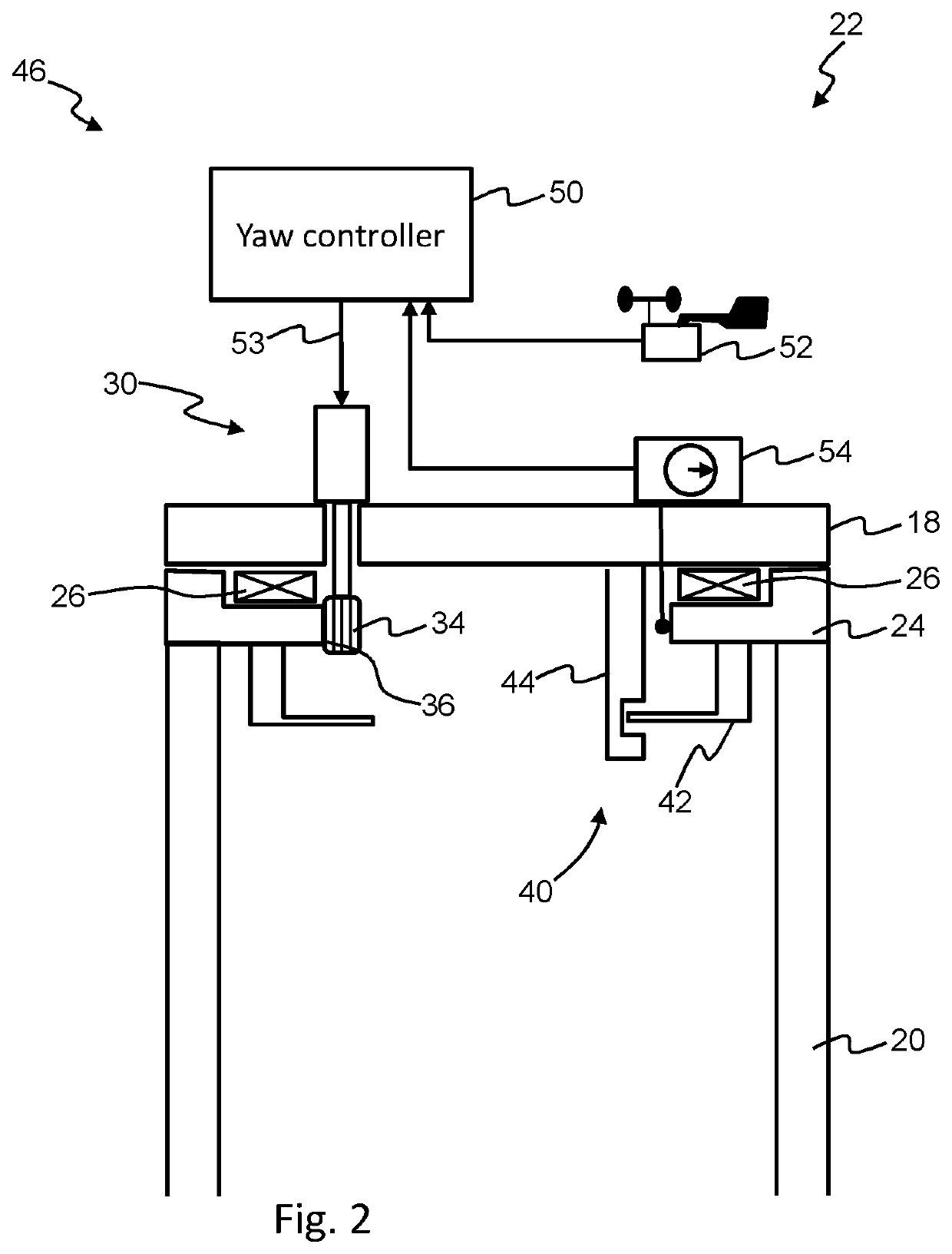 Wind turbine yaw control system with improved wind direction tracking