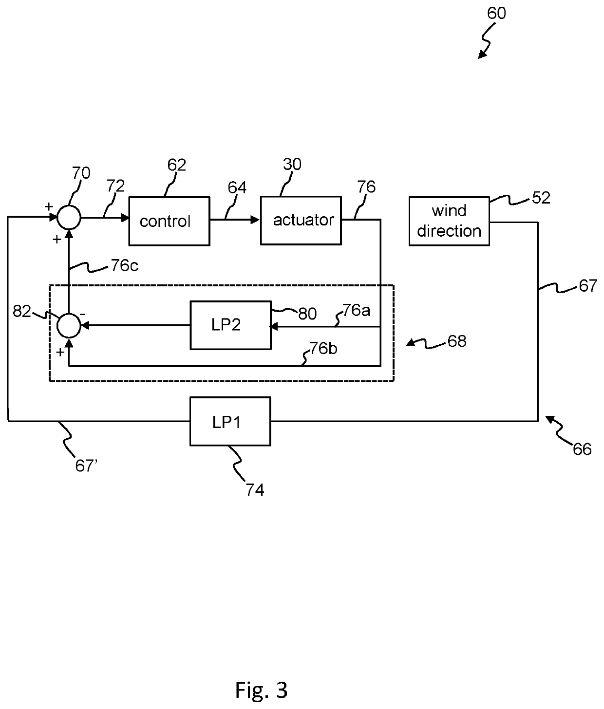 Wind turbine yaw control system with improved wind direction tracking