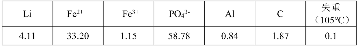 Method for extracting lithium and iron phosphate from lithium iron phosphate waste