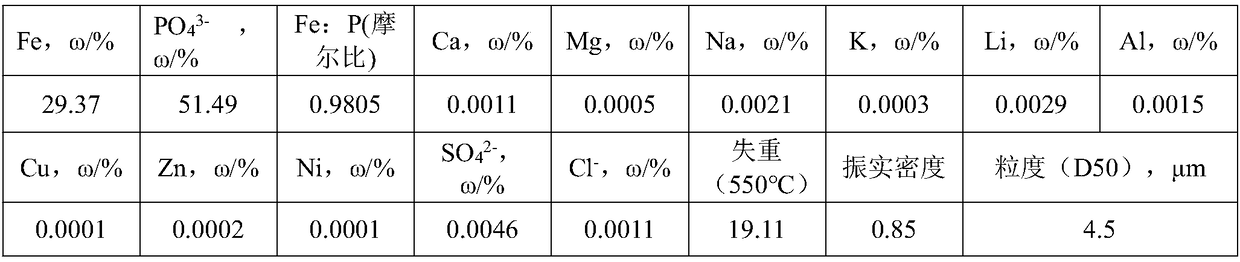 Method for extracting lithium and iron phosphate from lithium iron phosphate waste