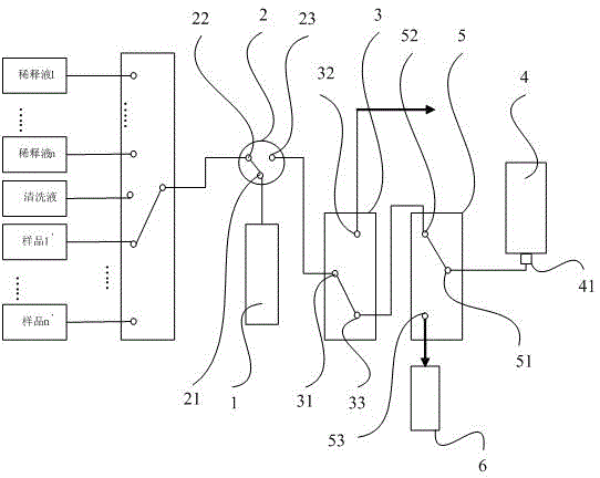 Automatic online sample dilution and mixing device and mixing method