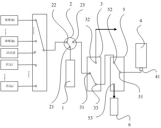 Automatic online sample dilution and mixing device and mixing method