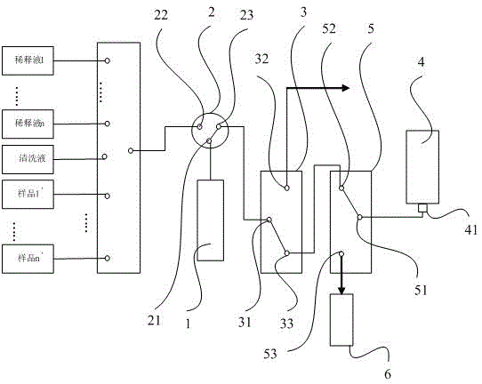 Automatic online sample dilution and mixing device and mixing method