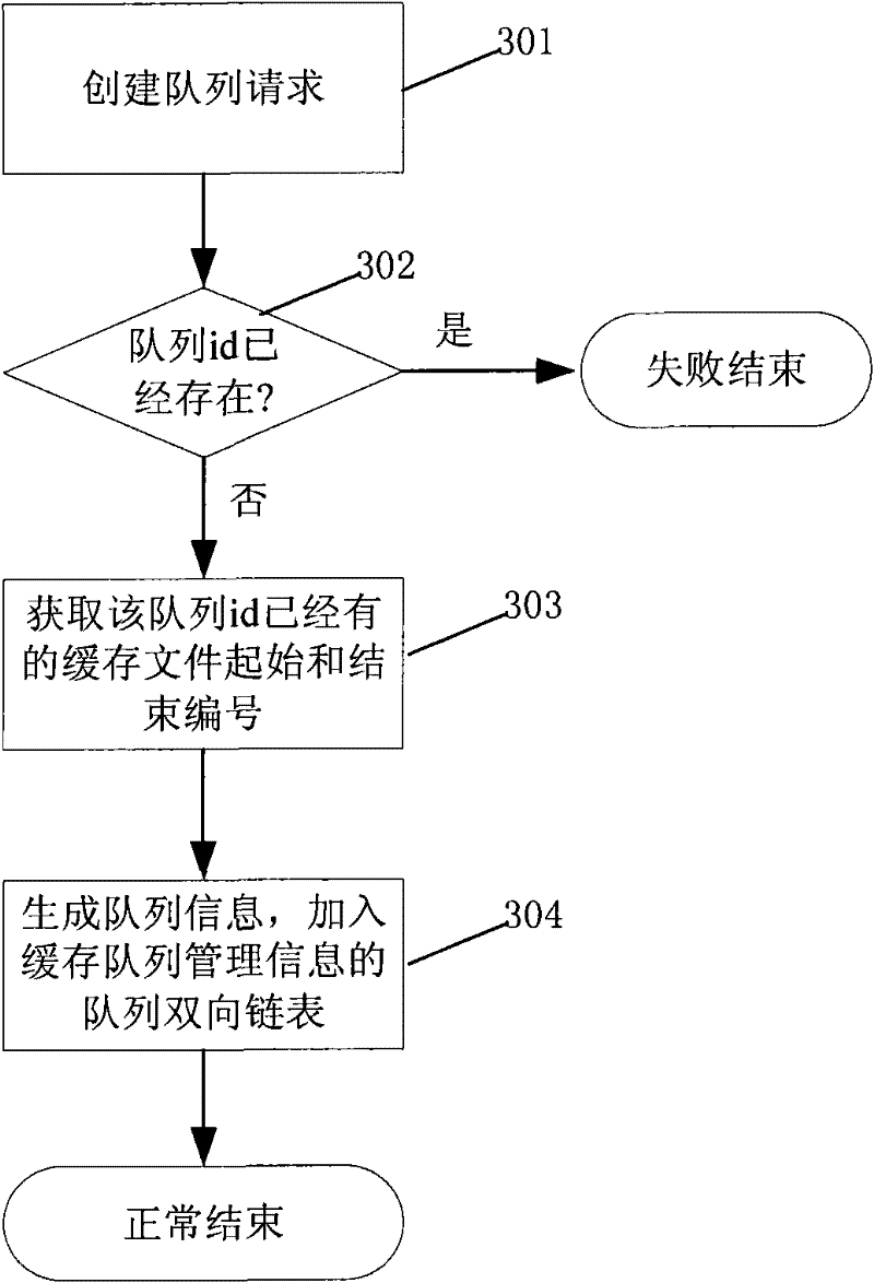 M2M system and cache control method therein