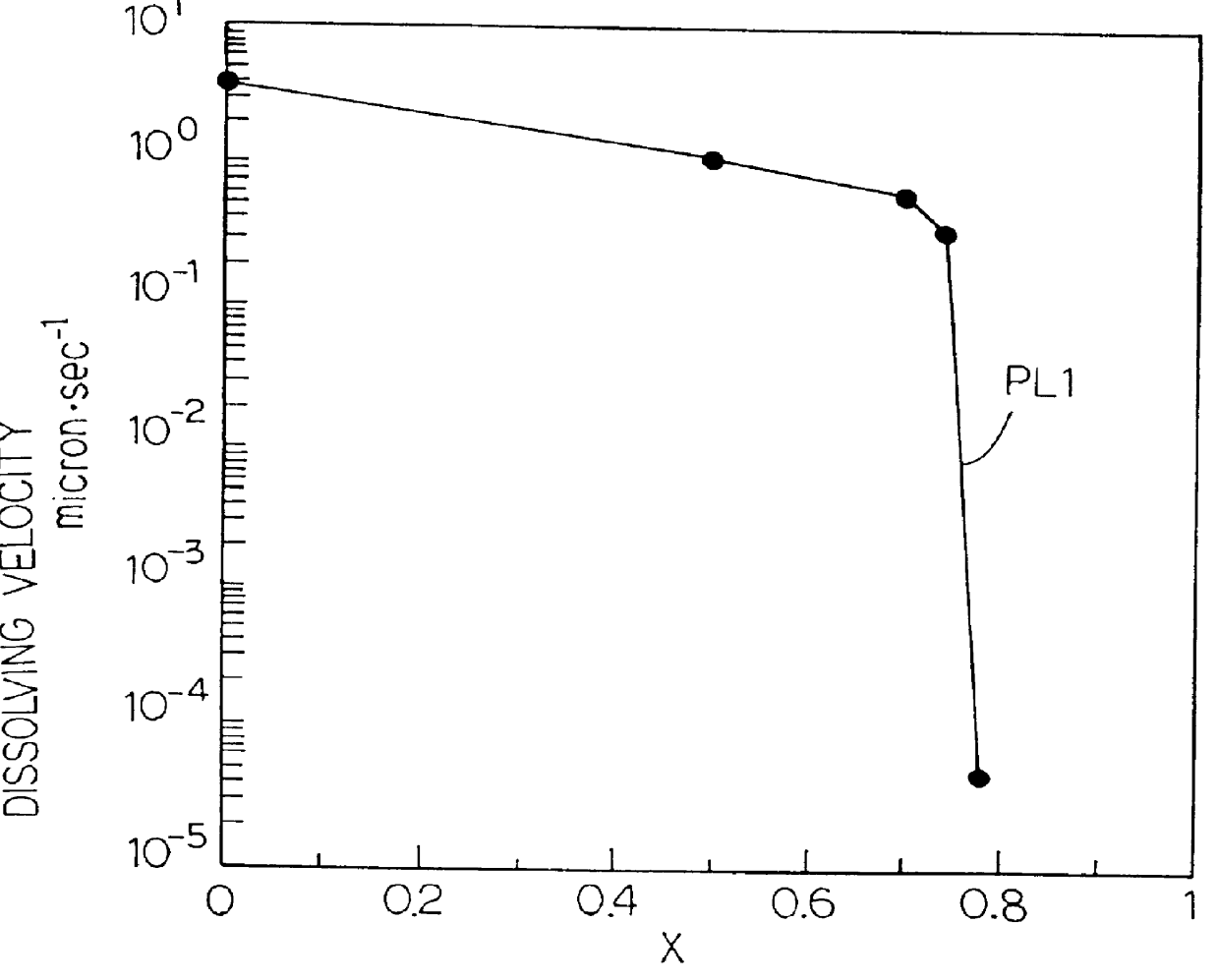 Chemically amplified resist large in transparency and sensitivity to exposure light less than 248 nanometer wavelength and process of forming mask