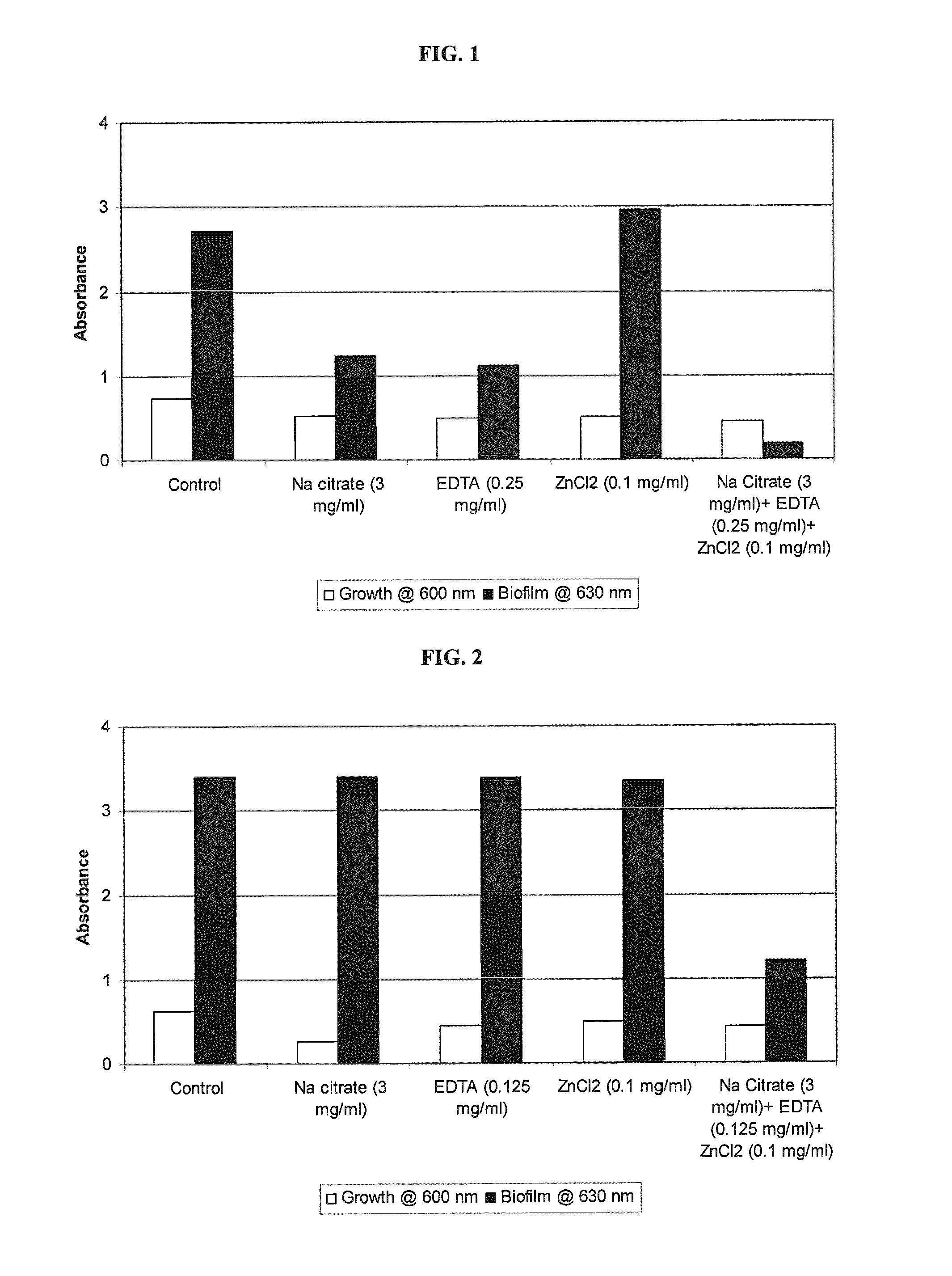 Antimicrobial-antibiofilm compositions and methods of use thereof