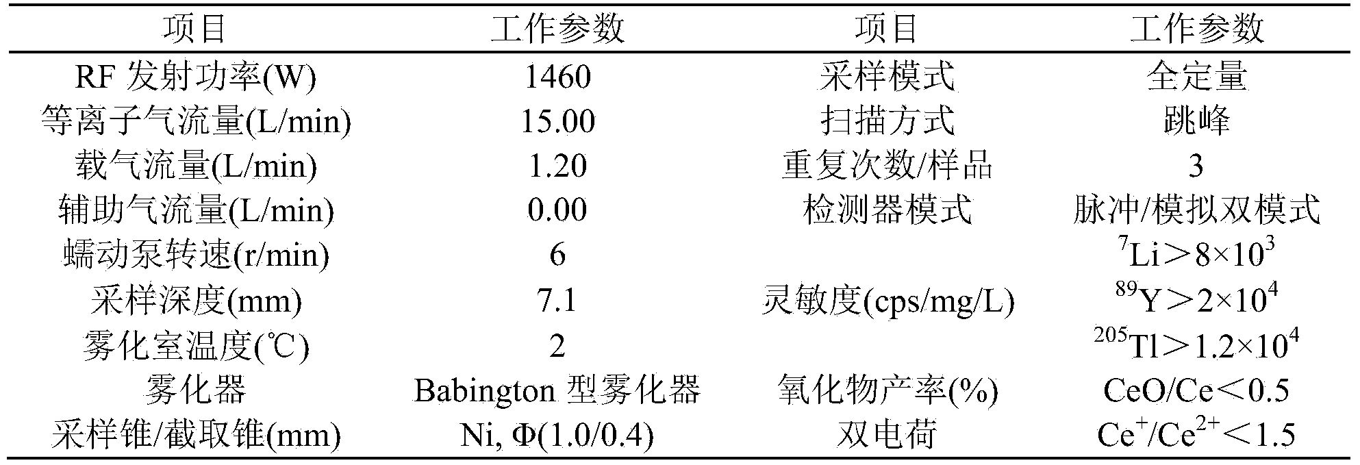 Detection method for vanadium trace amount evaporation rate of vanadium-based selective catalyst