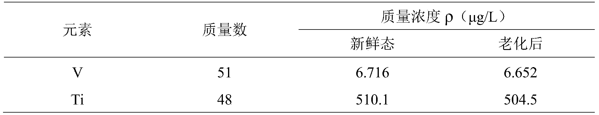 Detection method for vanadium trace amount evaporation rate of vanadium-based selective catalyst