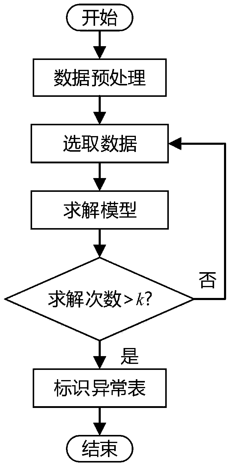 Running error calculation method and system of intelligent ammeter at low-voltage zone