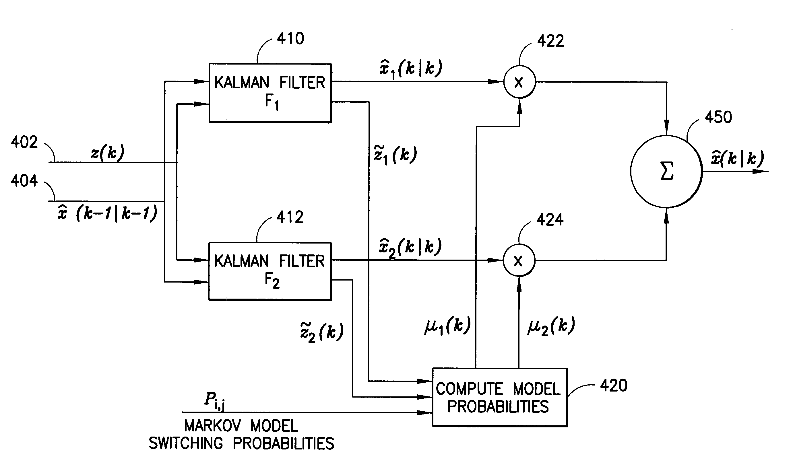 Multiple hypothesis channel estimation and prediction for OFDM systems