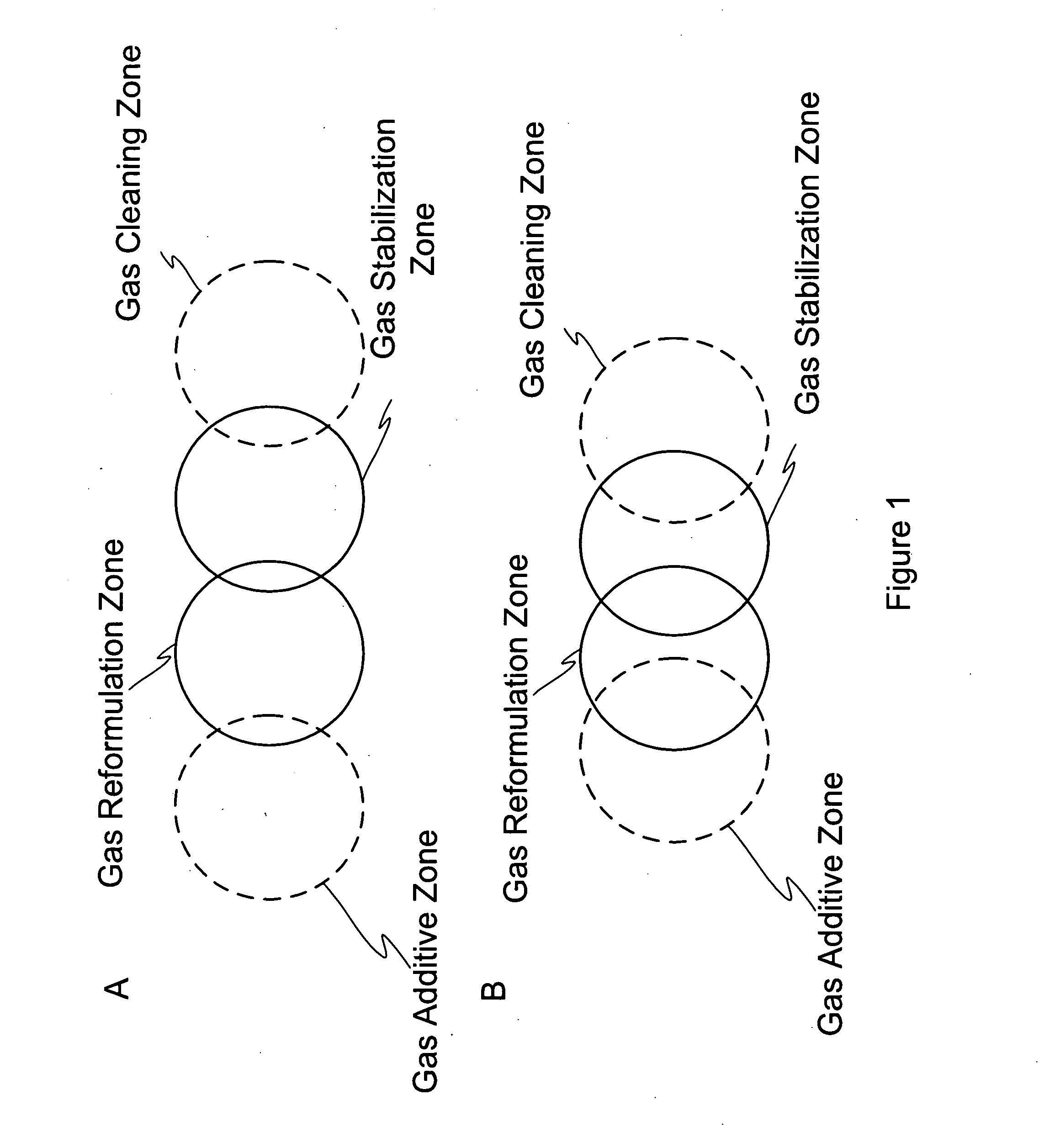 Gas reformulation system comprising means to optimize the effectiveness of gas conversion