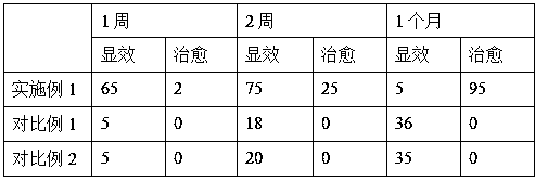 Bunge pricklyash foot bath lotion composition and preparation method thereof