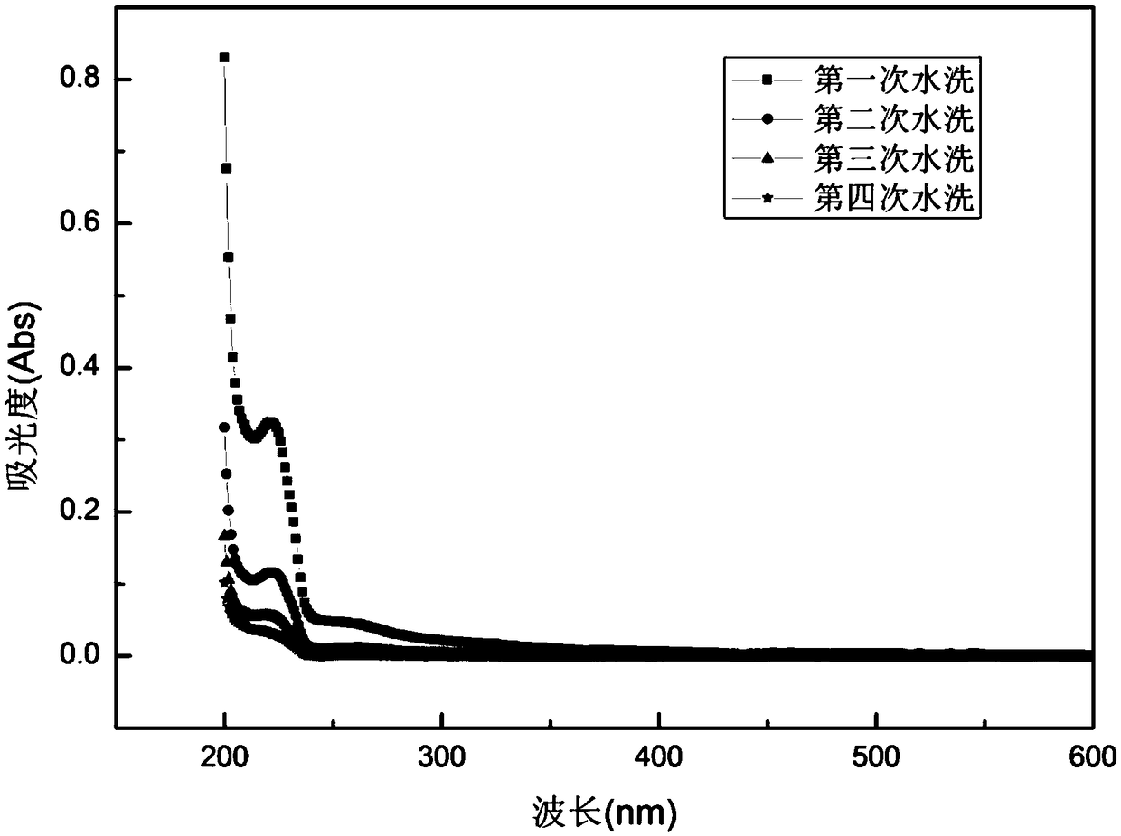 Method for preparing all-natural enzyme fermented black hair dye