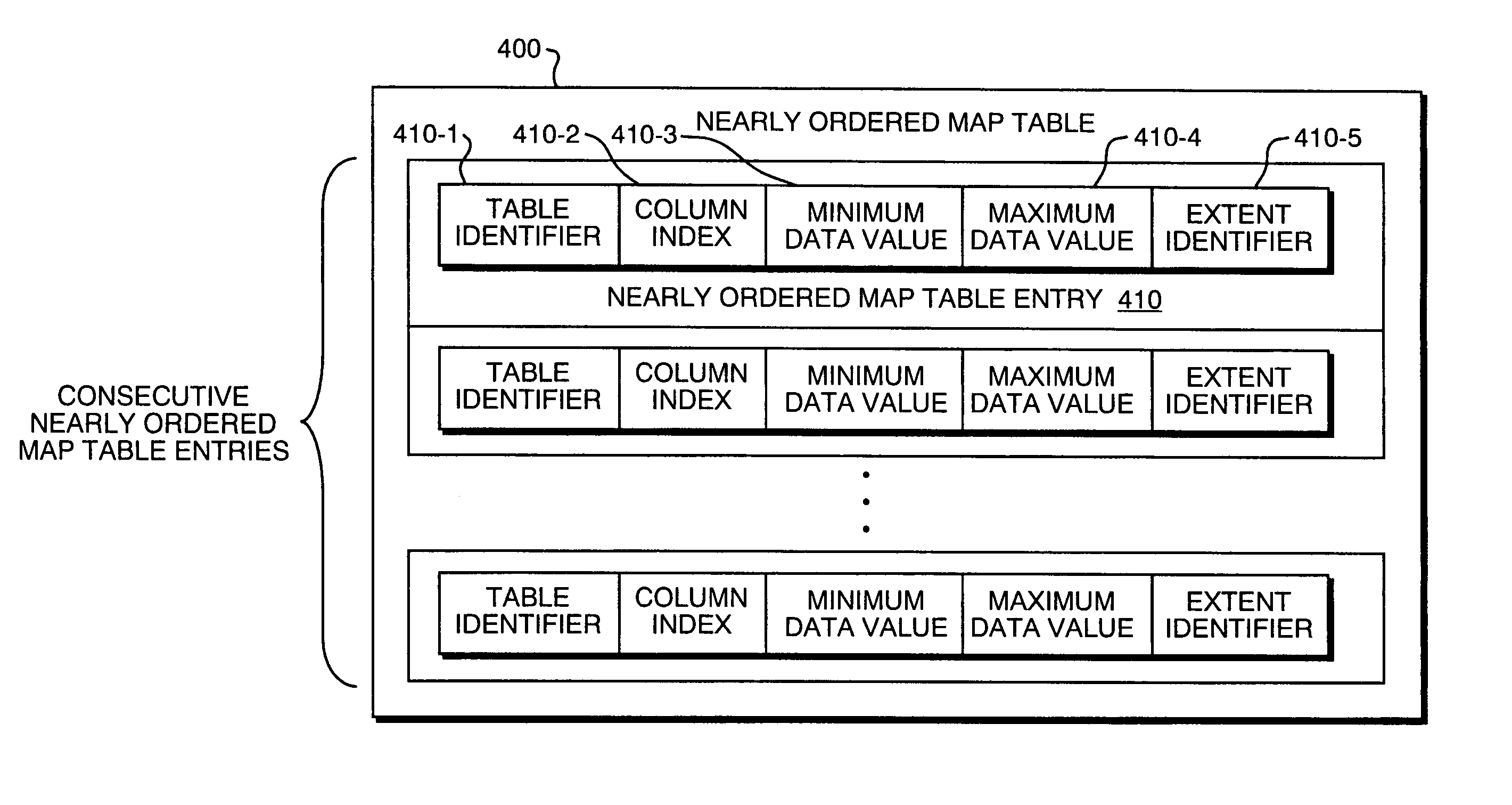 Limiting scans of loosely ordered and/or grouped relations using nearly ordered maps