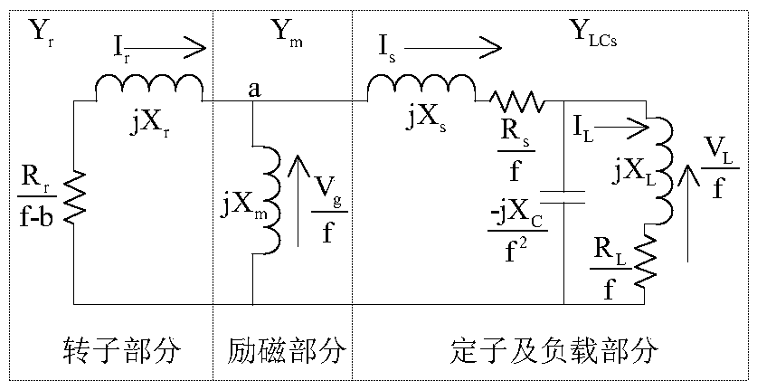 Artificial bee colony algorithm-based steady-state performance evaluation method for self-excited generator