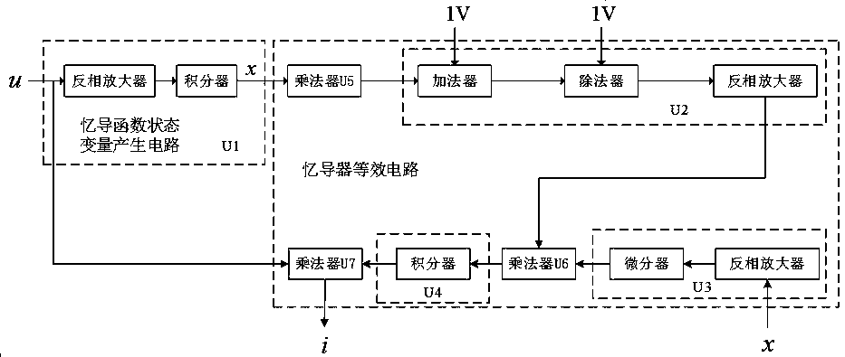 Arc tangent trigonometric function memristor circuit model