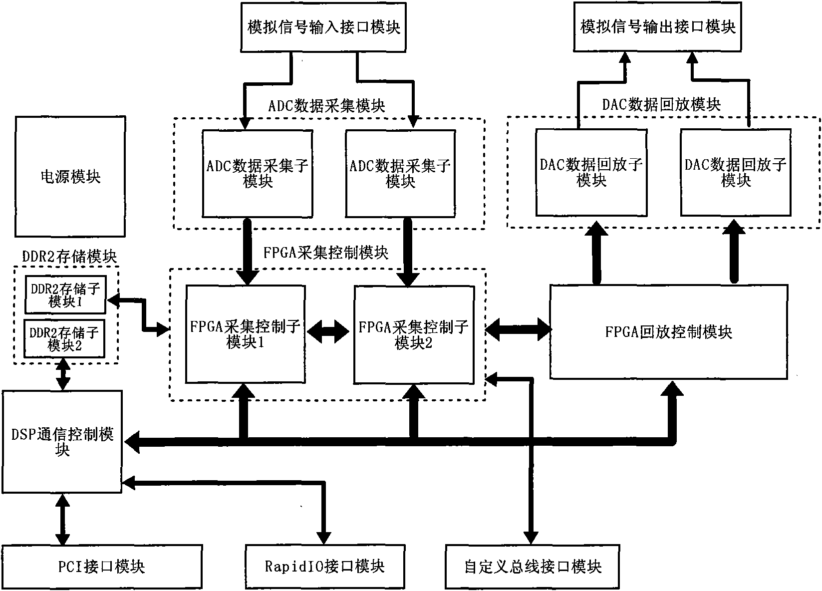 Two-channel digital radio-frequency memory board