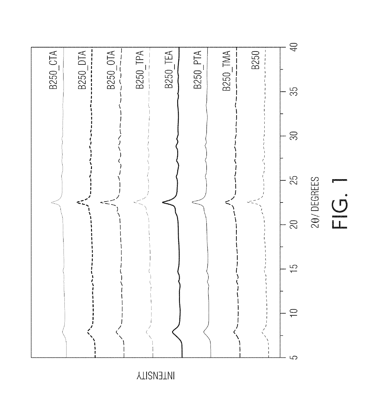 Methods of producing hierarchical beta zeolites with tunable mesoporosity through pore directing agent assisted base leaching