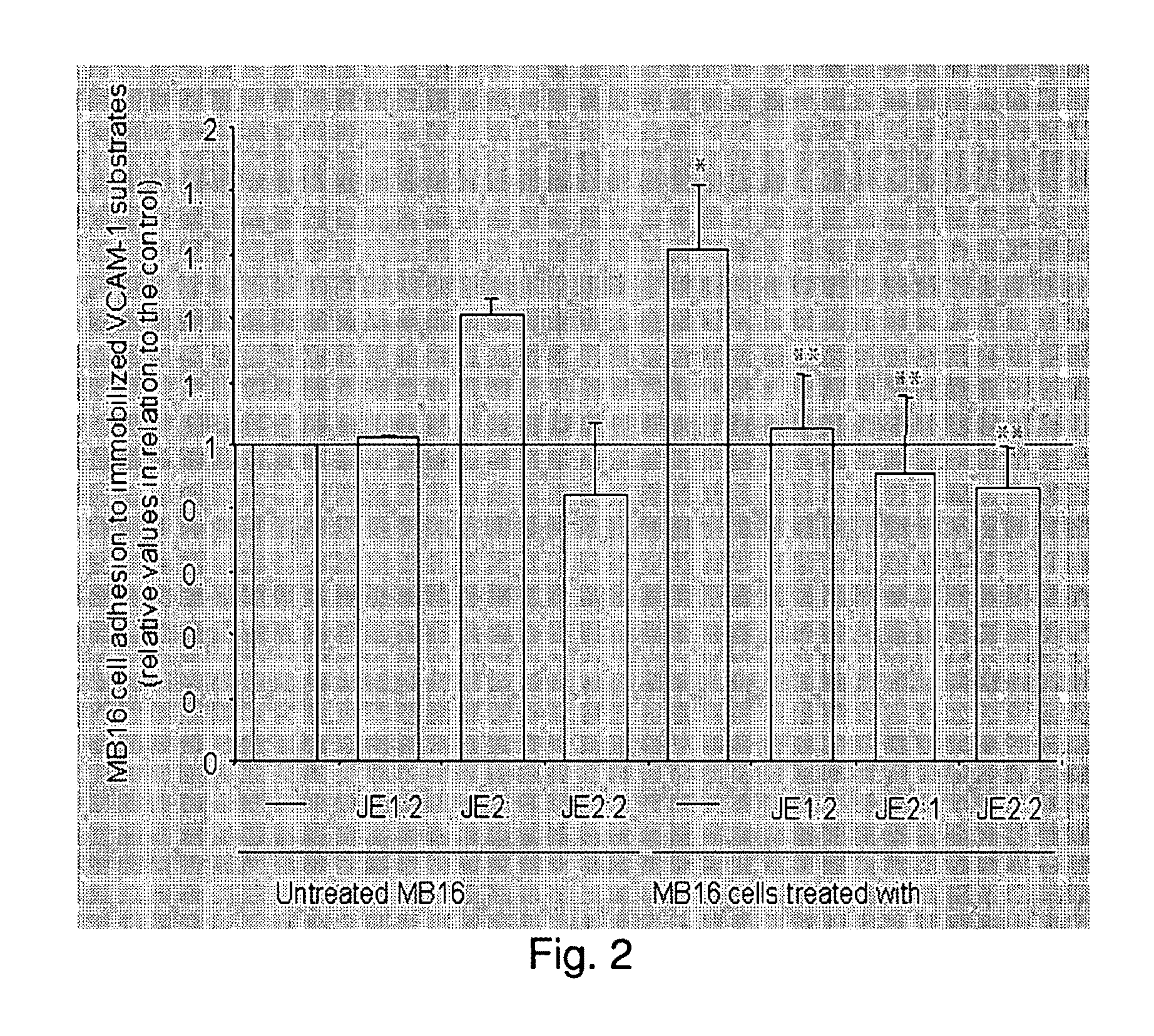 Nitrogenatd trans-stilbene analogs, method for the obtention and medical applications thereof