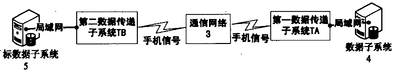 Method and device for distributed data transmission information processing based on short messages