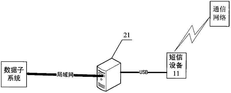 Method and device for distributed data transmission information processing based on short messages