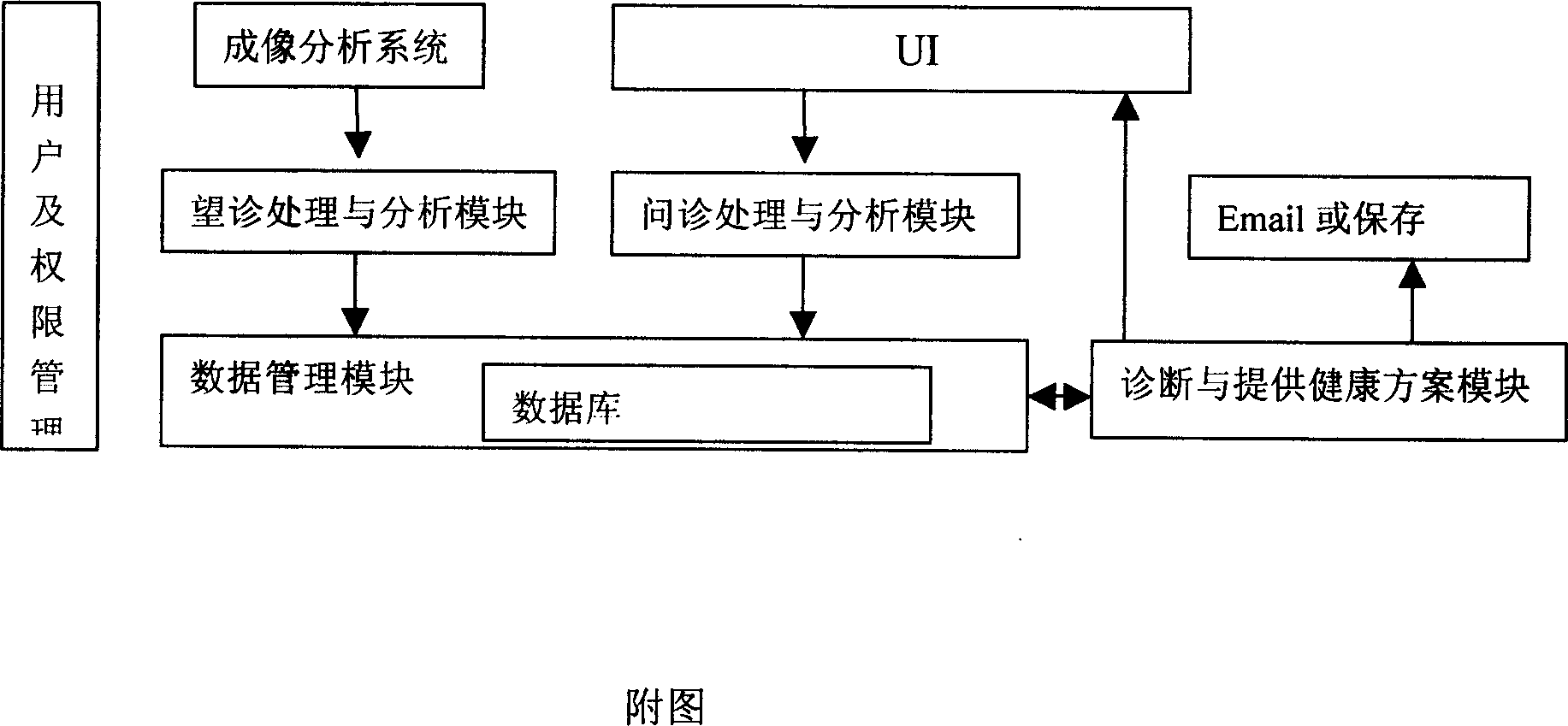 Physique parting intelligent diagnostic technique and its application