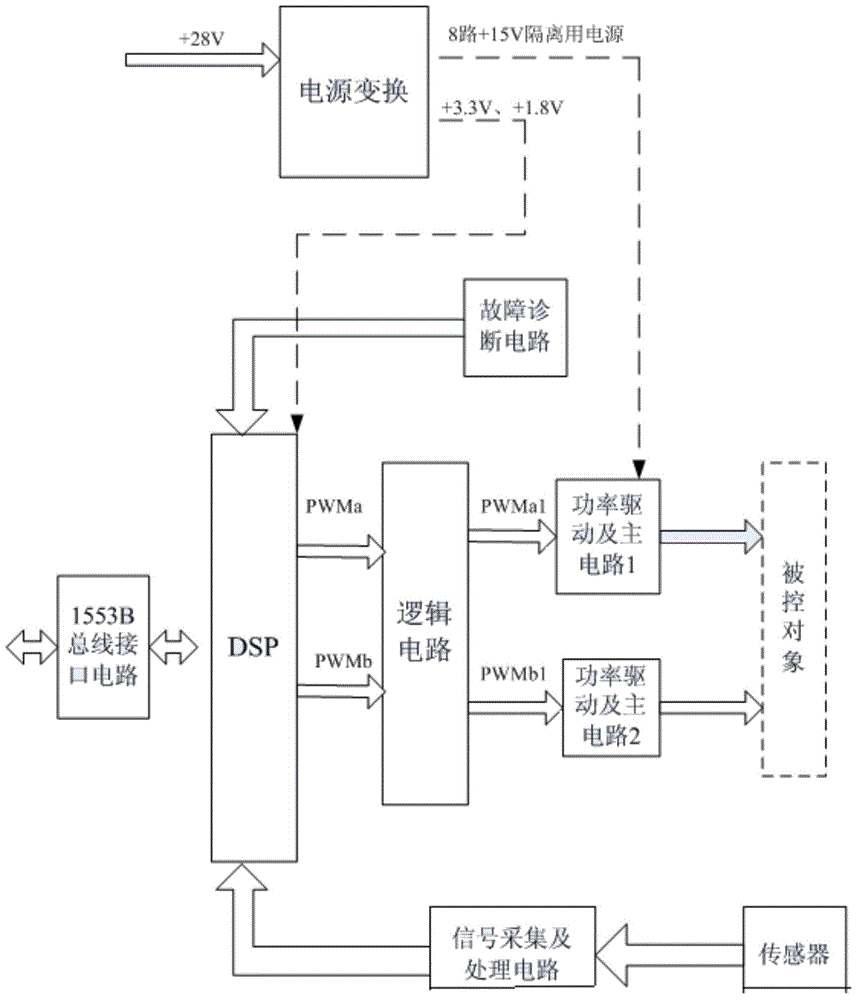 Integrated dual-channel control driver for permanent magnet synchronous servo motors