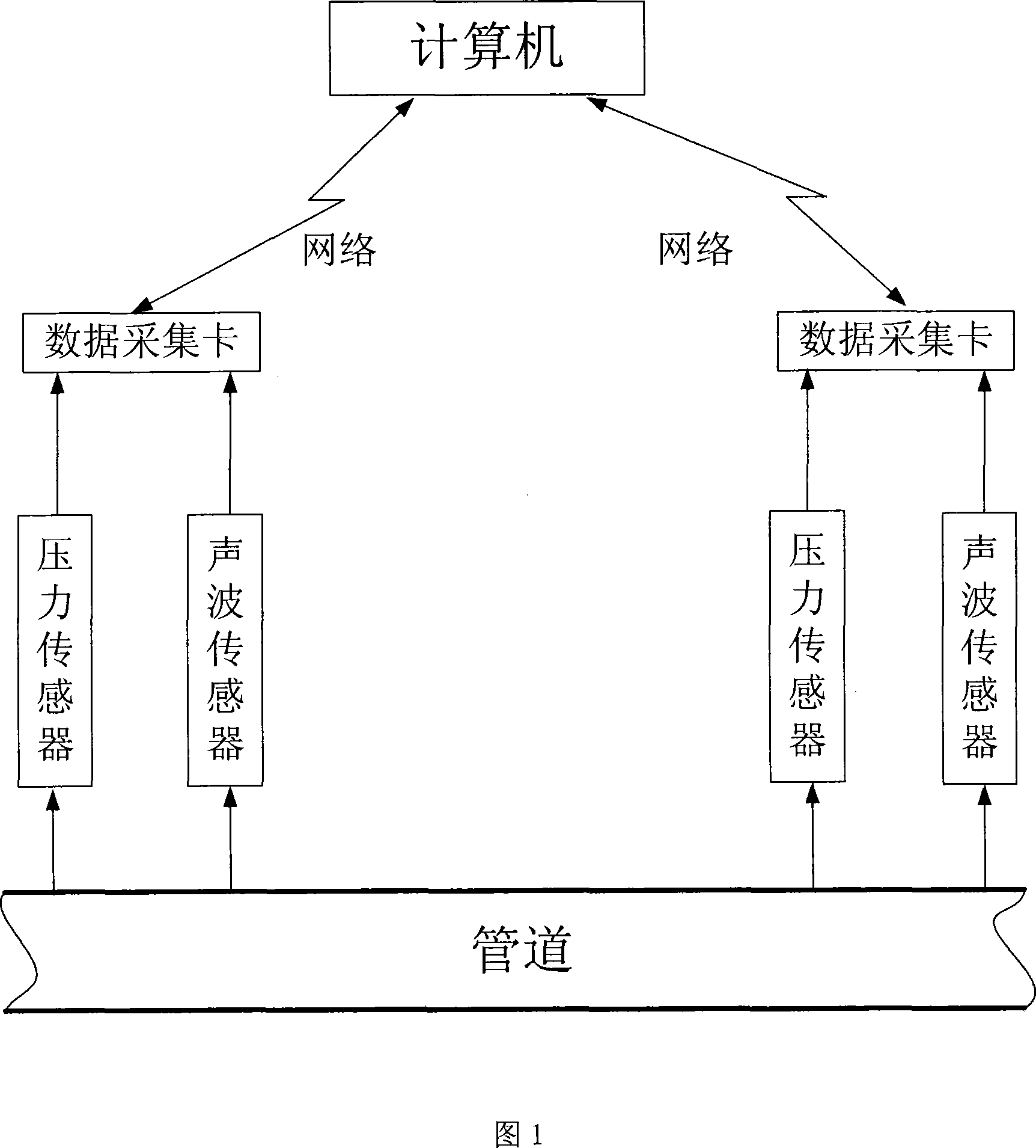 Leakage detecting and locating method based on pressure and sound wave information amalgamation