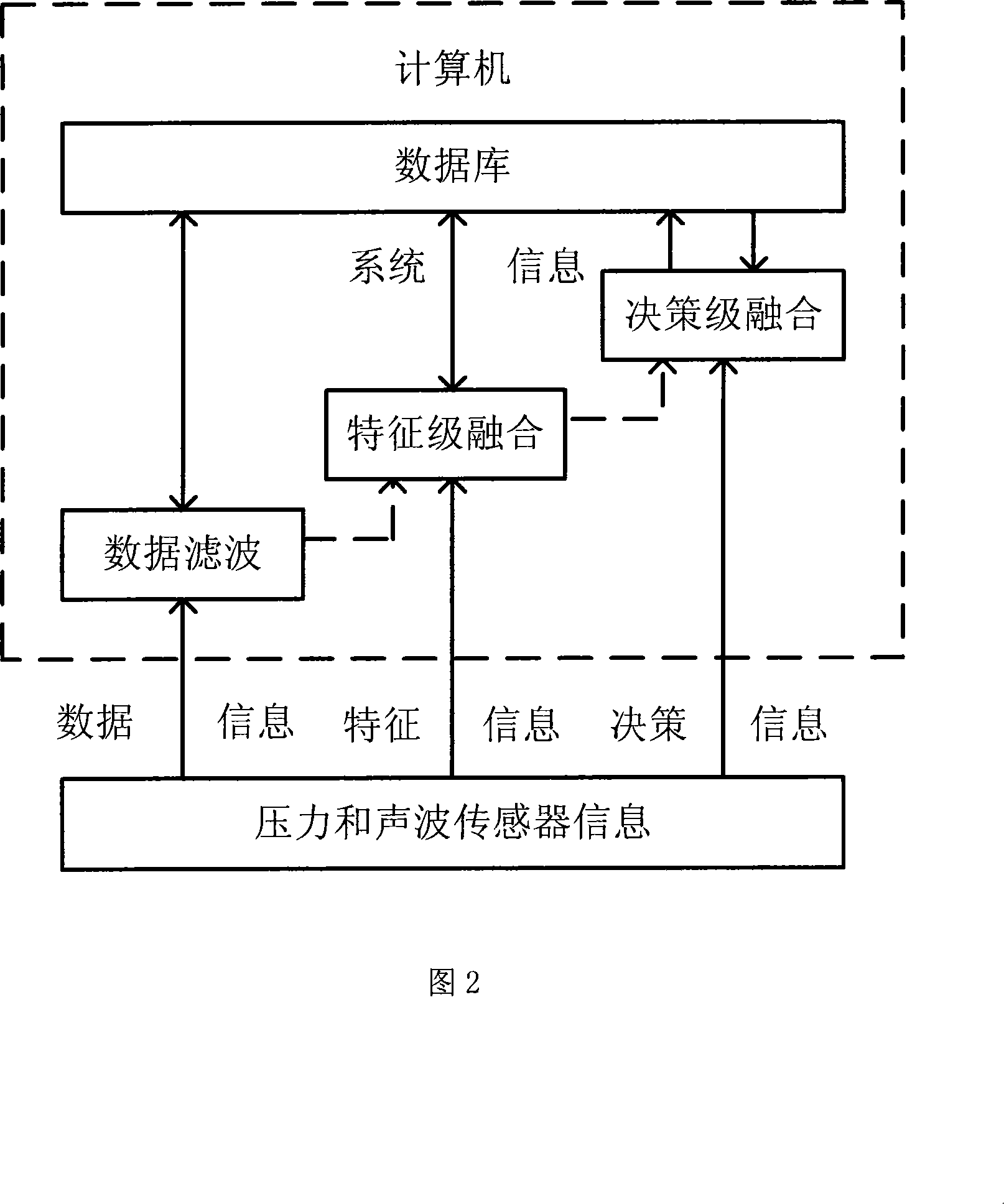 Leakage detecting and locating method based on pressure and sound wave information amalgamation