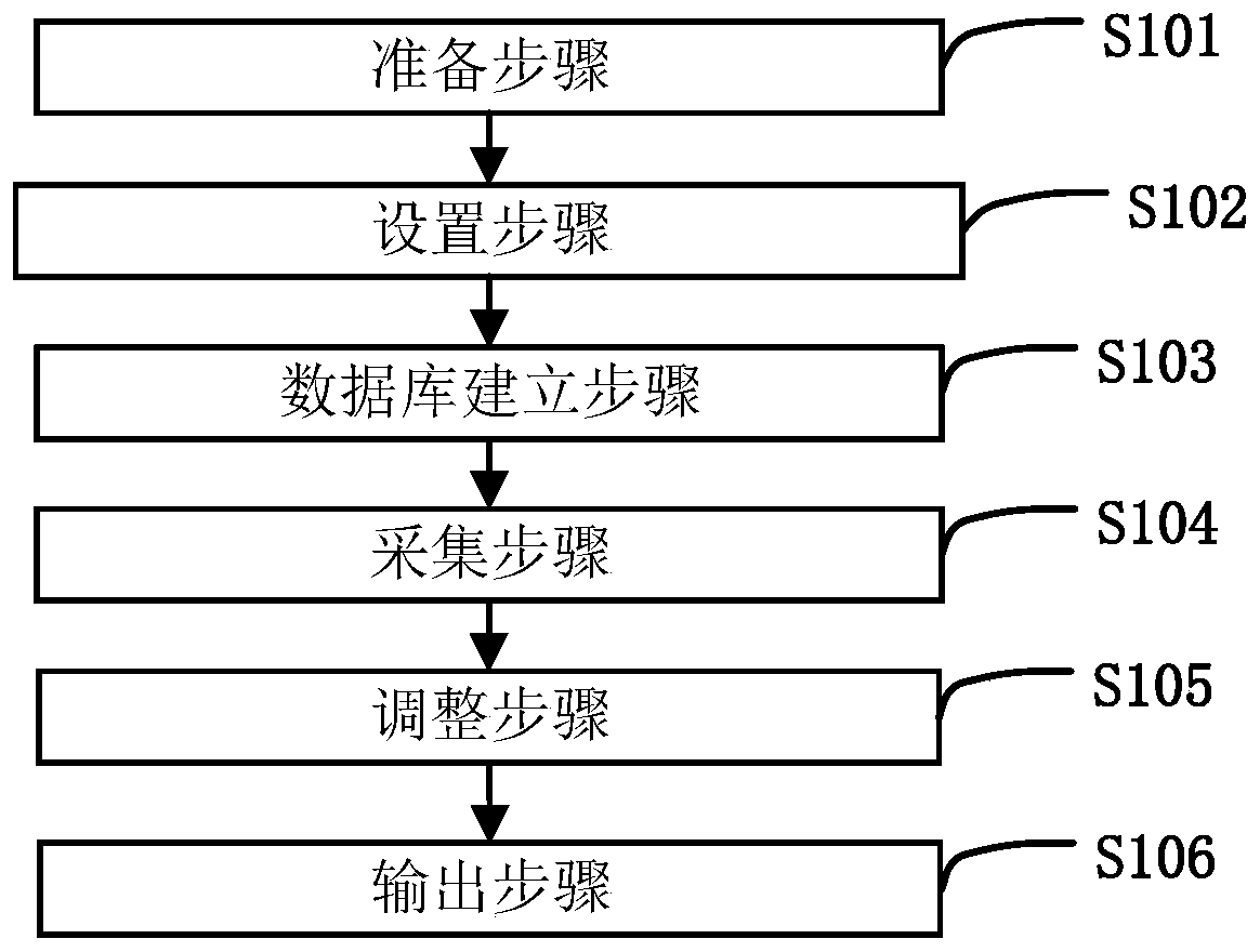 Display panel brightness adjustment method and storage medium