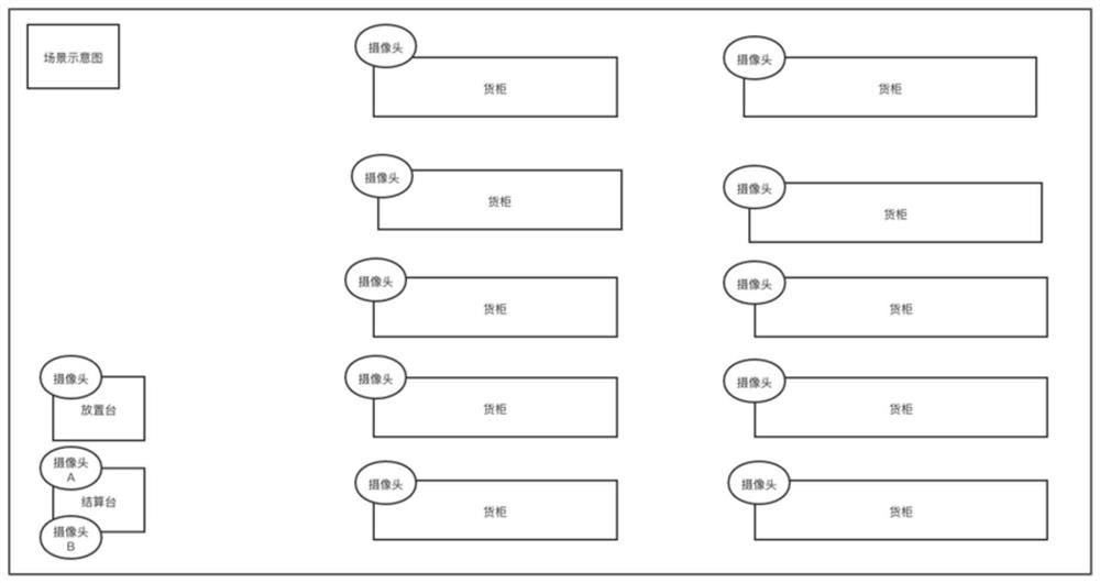 Self-service settlement method, device and system