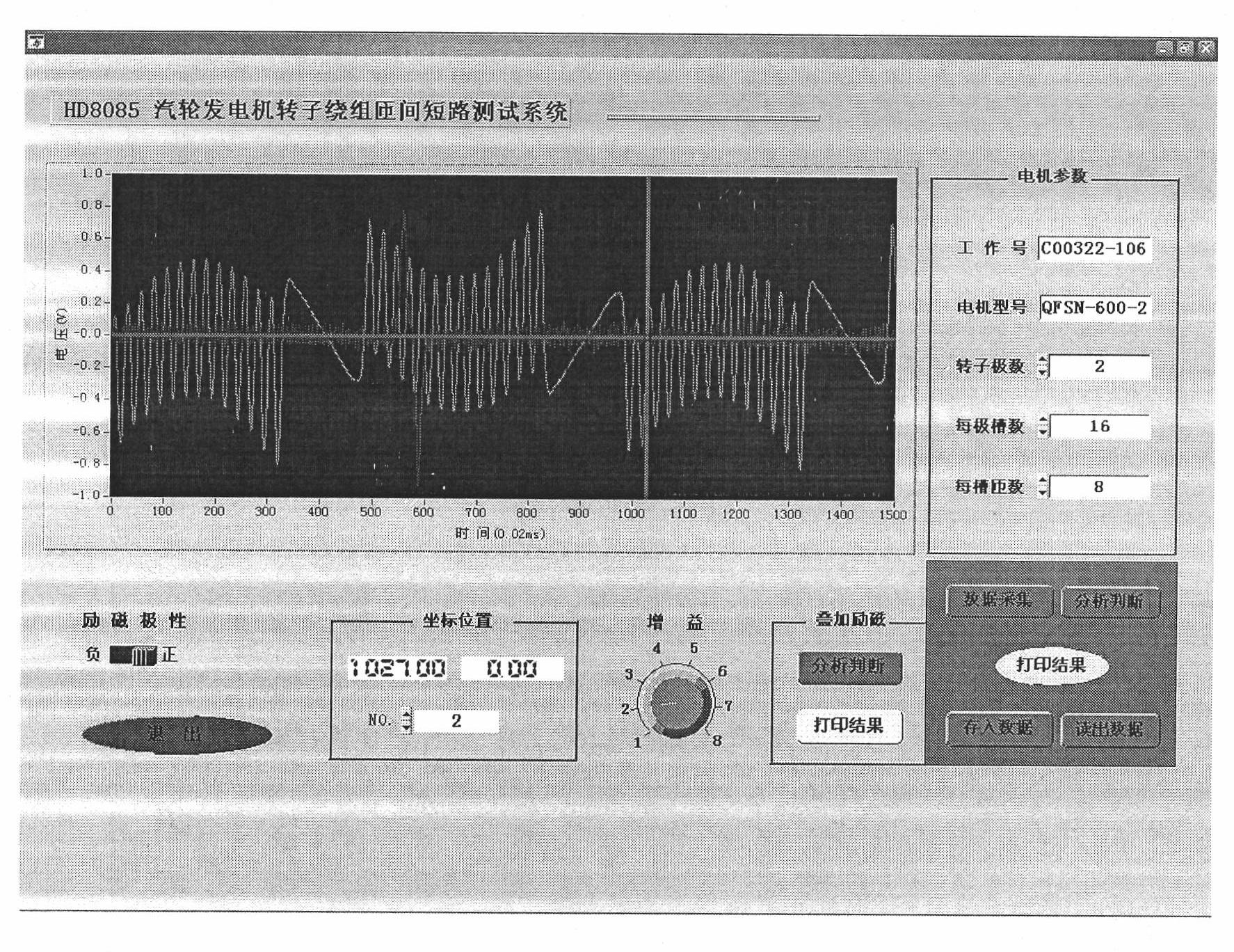 System for testing turn-to-turn short circuit of rotor winding of automobile turbine generator