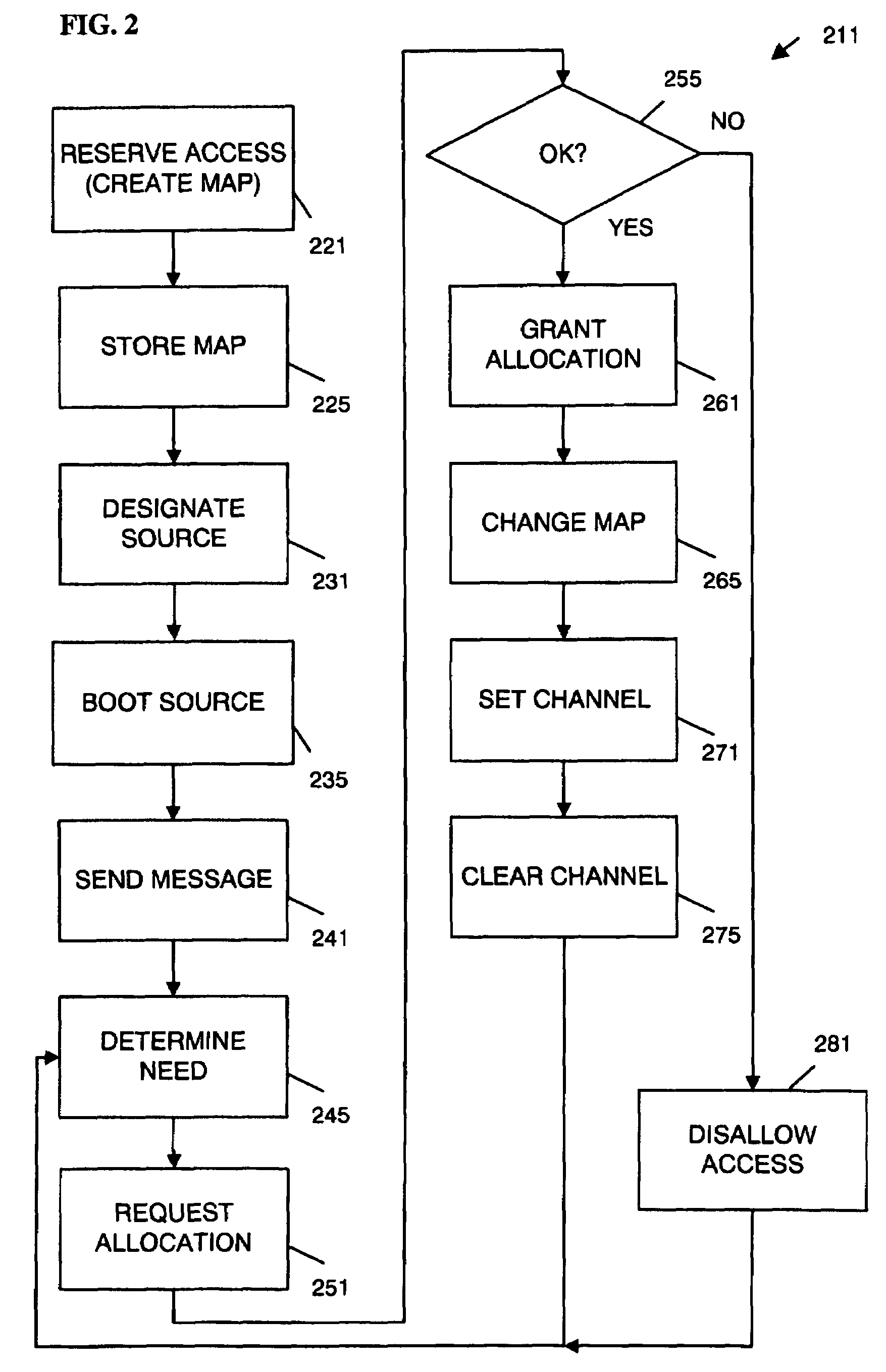 Communication access apparatus, systems, and methods