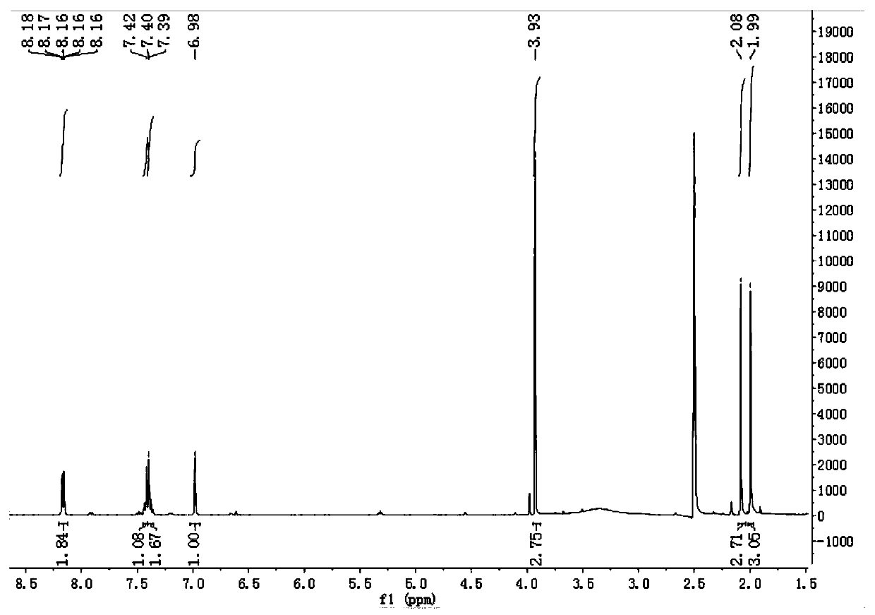 Compound with anti-inflammatory effect and preparation method and application thereof