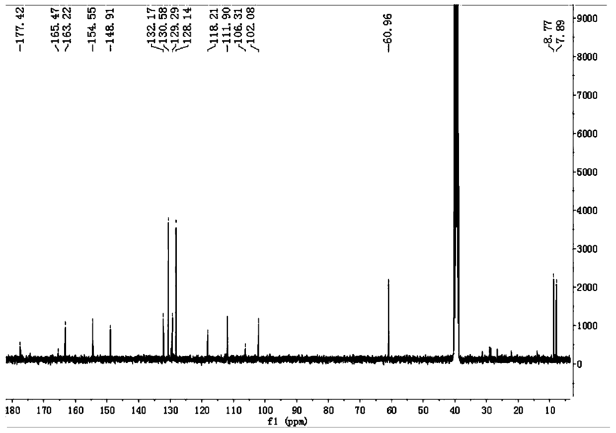 Compound with anti-inflammatory effect and preparation method and application thereof