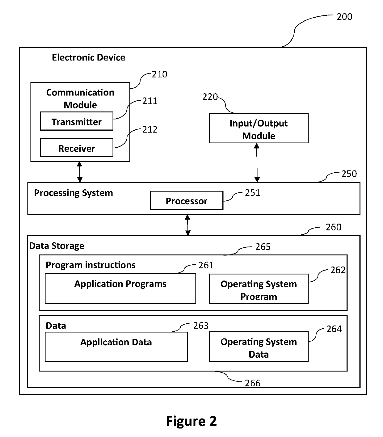 Systems, methods and techniques for social media multi-modal health technology platform